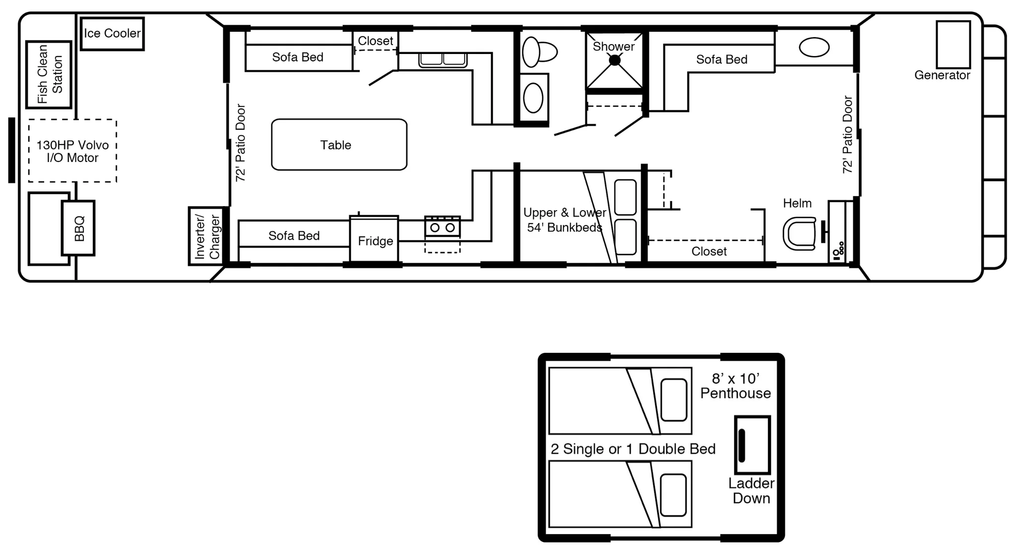 Houseboat Adventures